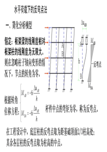 反弯点和d值法步骤.