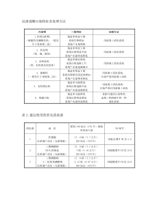 反渗透膜污染特征及处理方法