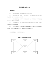 城域网建设方案