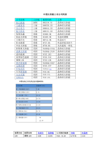 XXXX新能源板块太阳能光伏概念个股全览