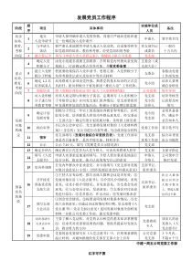 发展党员工作程序