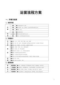 培训机构运营流程的方案(八项方案)