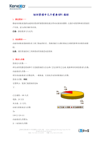 培训管理中几个重要KPI指标