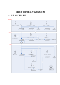 培训管理系统操作流程图