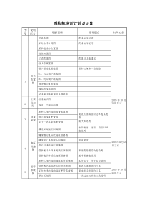 培训计划及方案10.12