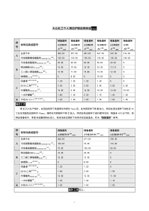 XXXX洗发水配方大全—大山化工