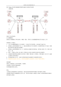 基于2.4G技术的无线通信控制的交通信号系统开发说明