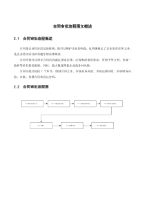 xx煤焦化工公司合同审批标准流程