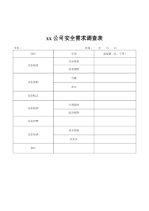 XX煤焦化工公司安环部安全需求调查表