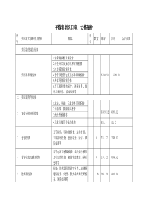 变压器大修报价单