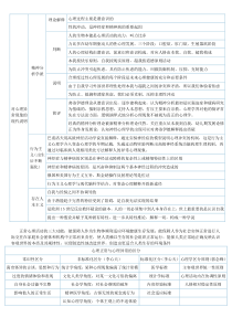 变态心理学表格