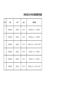 XXXX年农业机械购置补贴实施指导意见