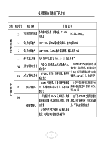 变频器控制电路端子的功能