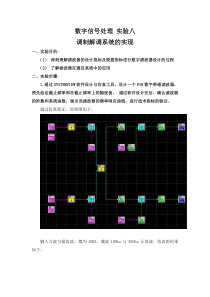 基于MATLAB调制解调仿真