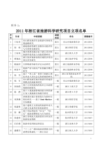 XXXX年度浙江省旅游科学研究课题立项名单