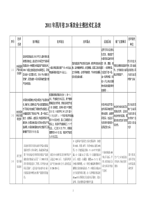 XXXX年四川省20项农业主推技术汇总表