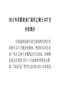 XXXX年在任农业推广硕士GCT百分位统计