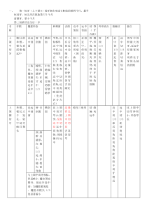 口腔解剖生理学前半部分总结