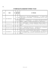 XXXX年度国家农业综合开发土地治理省级科技推广项目申(1)