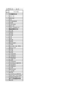 XXXX年政府支出经济分类科目 - 甘肃农业大学 农大新闻网 首页