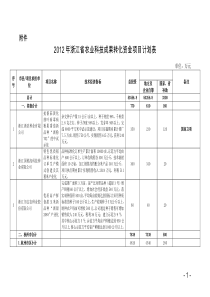 XXXX年浙江省农业科技成果转化资金项目计划表