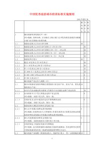 《中国优秀旅游城市检查标准》（修订本）