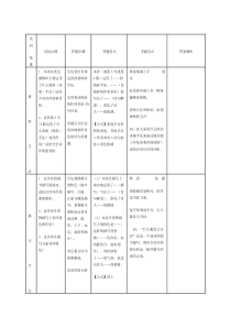 古诗鉴赏答题模式大全