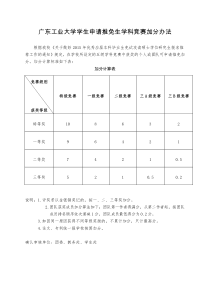 可以为保研加分的比赛