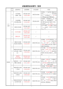 台帐目录及检测方法判定汇总