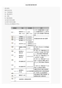 台达PID指令的介绍