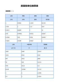 史上最全度量衡单位换算表