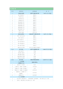 司法鉴定收费标准