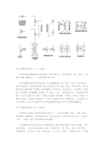 各元器件符号及作用