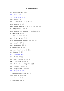 各国国家的网站域名