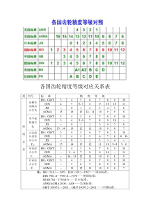 各国齿轮精度等级对应关系表