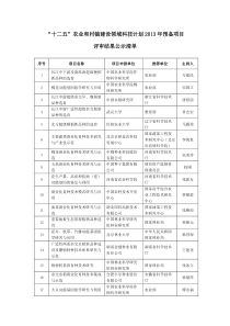 “十二五”农业和村镇建设领域科技计划XXXX年预备项目