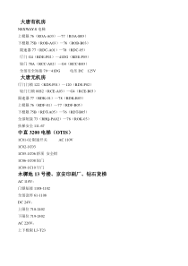 各工地电梯安全回路数据