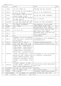 各年龄段体检套餐