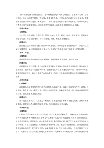 各年龄段的教育方法