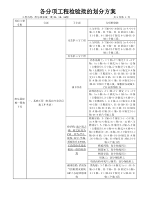 各分项工程检验批的划分方案