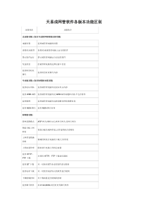 各版本功能区别天易成局域网监控