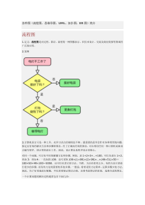 各种图(流程图,思维导图,UML,拓扑图,ER图)简介