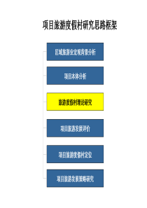 【房地产】世联：旅游地产最新研究成果