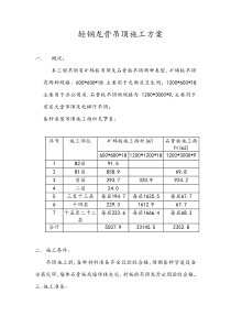 轻钢龙骨吊顶施工方案