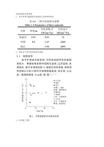 各种材料的导热系数