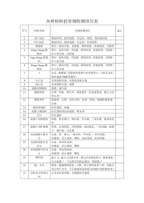 各种材料的常规检测项目表