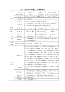 各种煤气理化特性