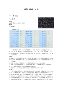 各种粗杂粮逐一介绍