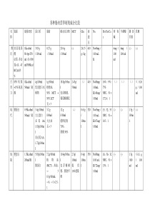 各种肠内营养制剂成分比较