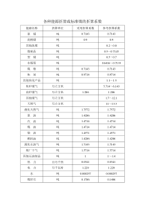 各种能源折算成标准煤的折算系数